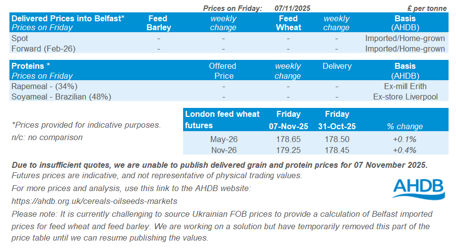 NI price table 11 11 202572.png